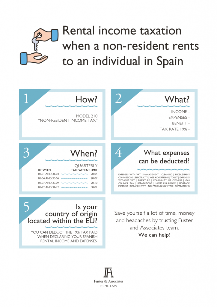 How is your rental Spanish property taxes for non residents