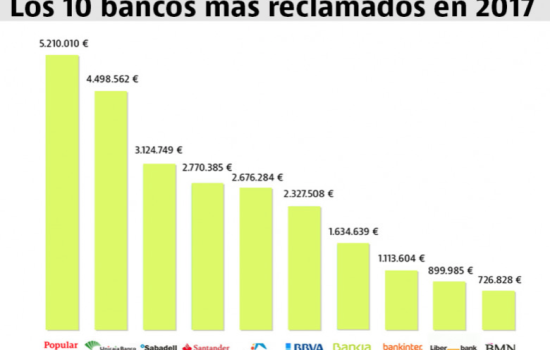 banks-claims